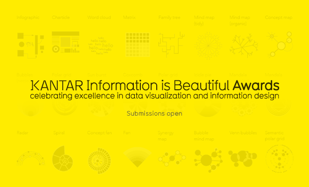 Information is Beautiful Awards